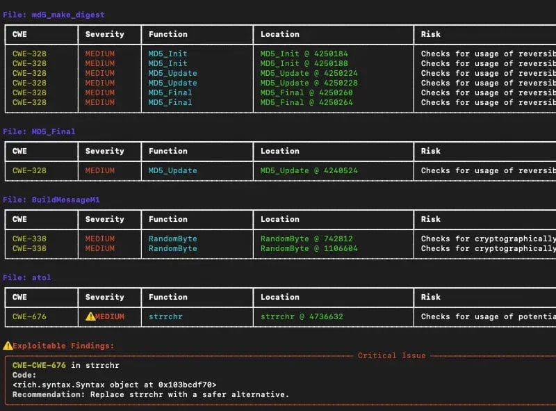 Find and Fix Vulnerabilities Before They Become Zero-Day Exploits