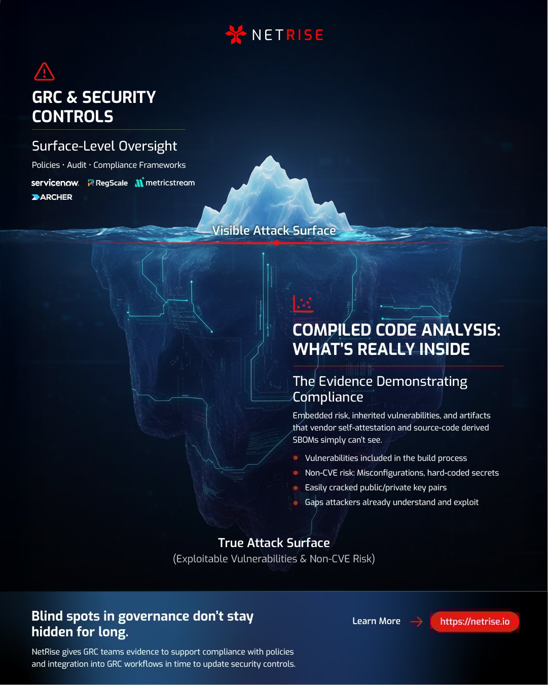 Infographic-F5-GRC-Persona-NoData