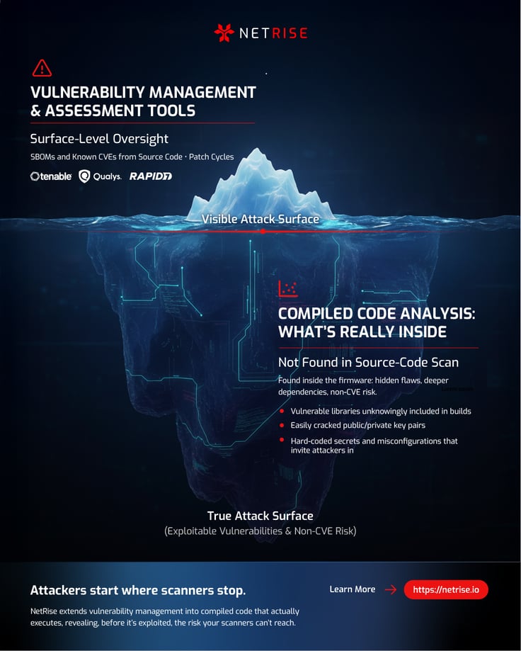 Infographic-VM-No-Data