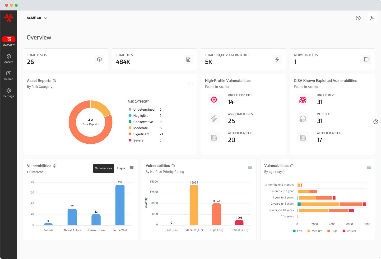 NetRise-Blog-CJIS-Dash