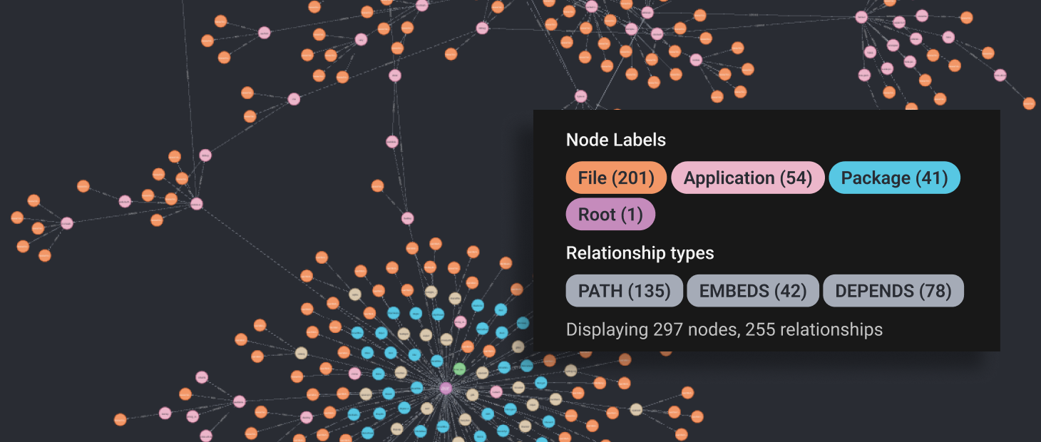 NetRise-Component-ID-Graph