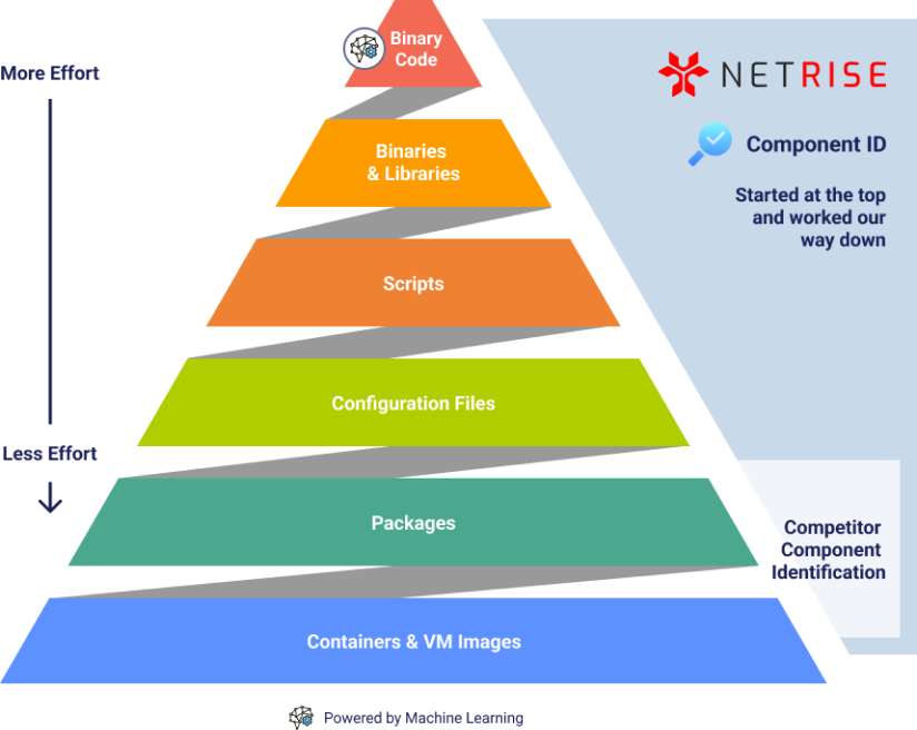 NetRise-Component-ID-Nov-16-2023-10-17-50-9764-PM
