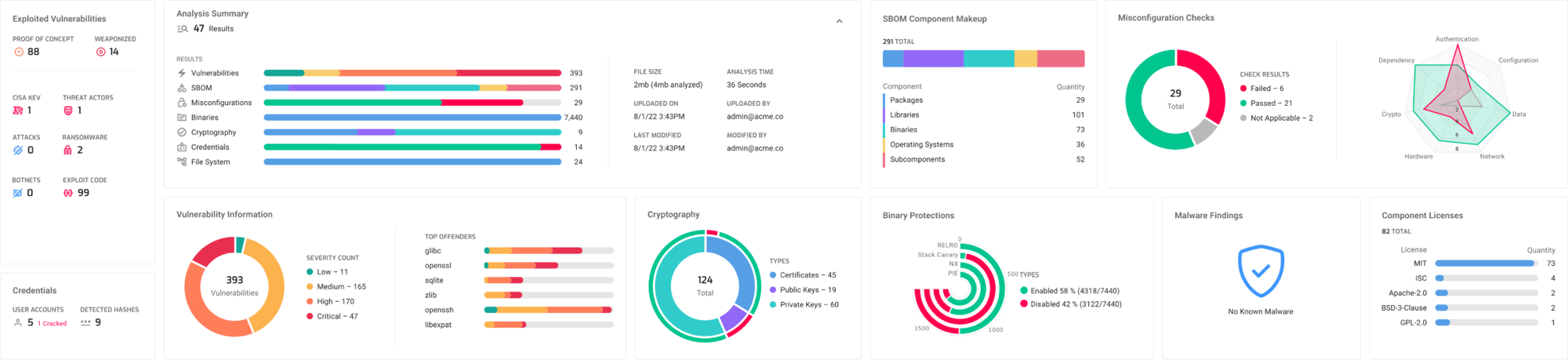 NetRise-Firmware-Report-Summary