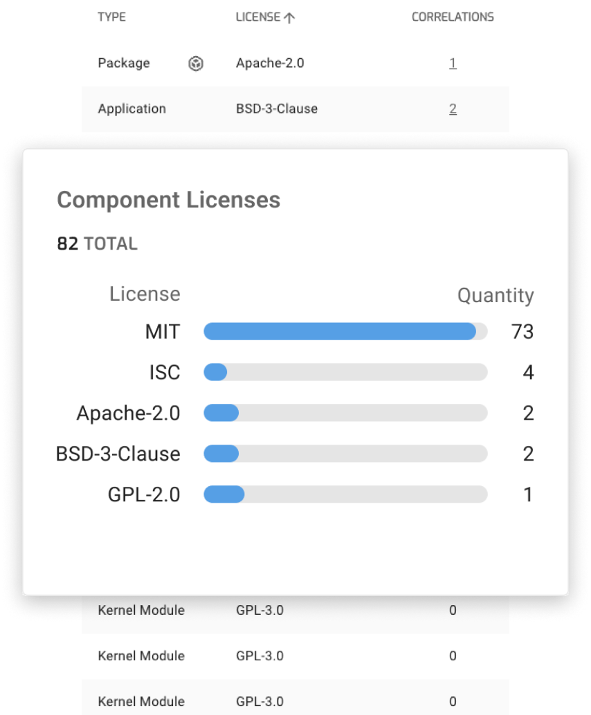 NetRise-License-Compliance