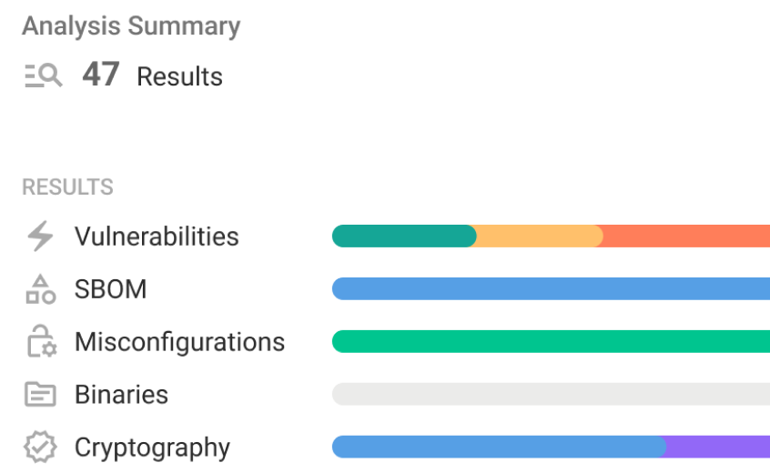 NetRise-analysis-summary-3