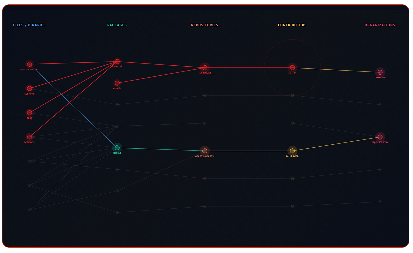 Provenance-Screenshot-Blast-Radius-1
