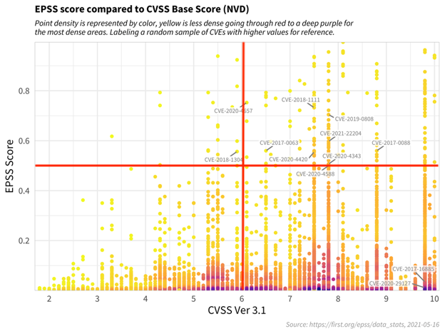 epss-quadrants