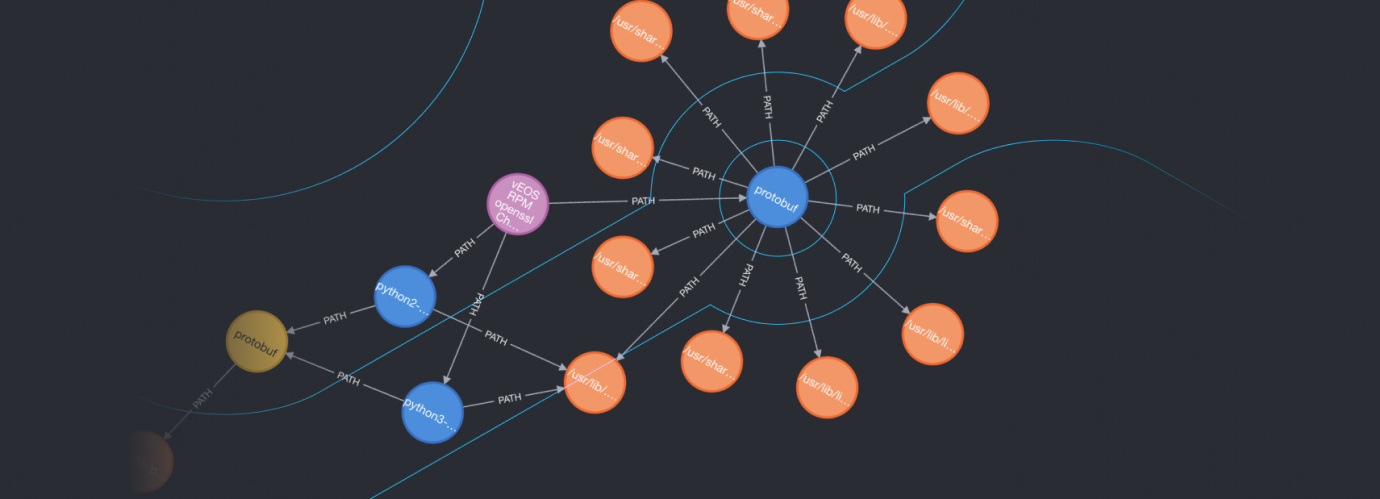 How NetRise Uses Knowledge Graphs to Identify Components in SBOMs