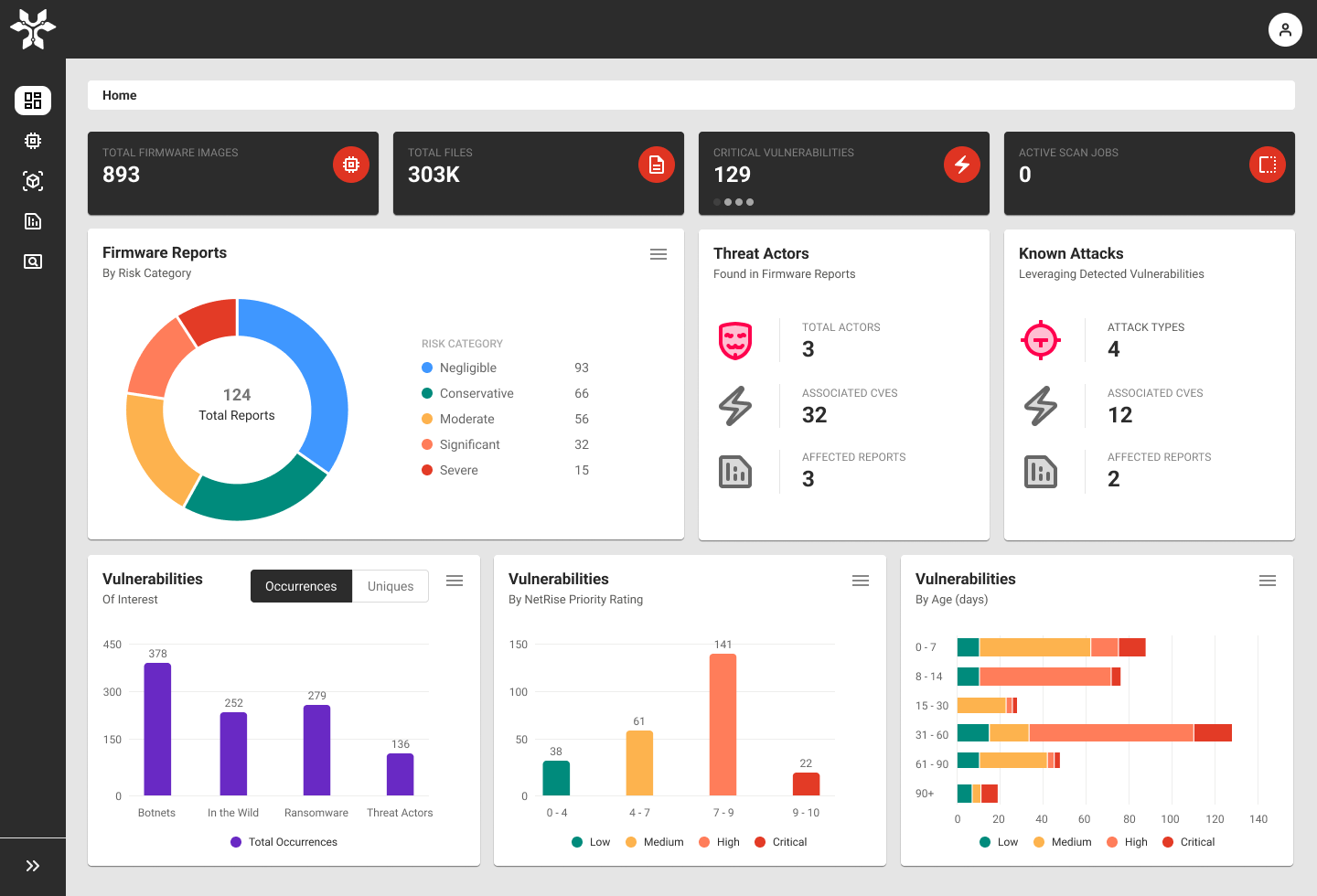 NetRise Platform - Dashboard - Knowns present