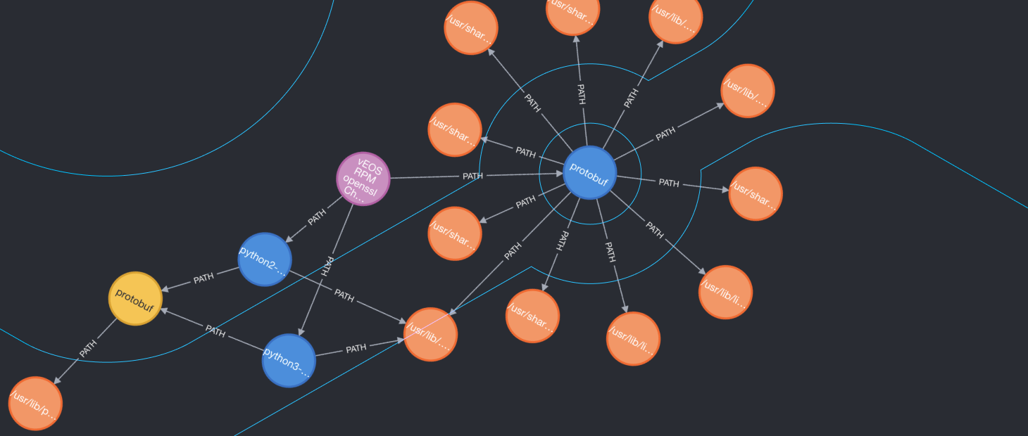 How NetRise Uses Knowledge Graphs to Identify Components in SBOMs