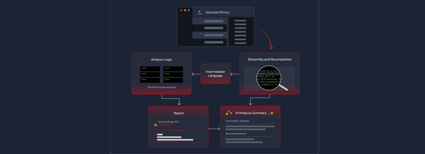 NetRise® Launches AI-Powered Cybersecurity Product To Detect Undisclosed Software Weaknesses Before They Become Exploited Vulnerabilities