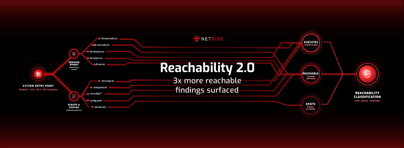 Your Reachability Just Got a Lot More Accurate. Here's What Changed.